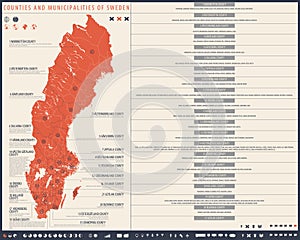 Infographic map of Sweden with administrative division into Regions and Municipalities