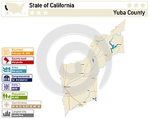 Infographic and map of Yuba County in California USA