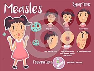 Infographic of Measles