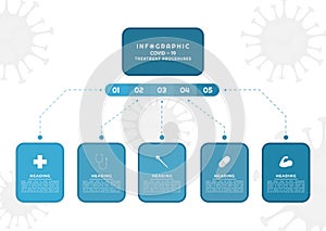 Infographic for medical coronavirus-19 concept square label number step