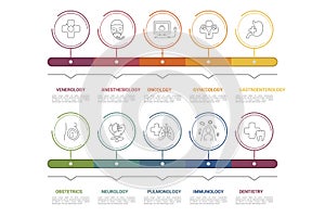 Infographic Medical template. Icons in different colors. Include Venerology, Anesthesiology, Oncology, Gynecology and