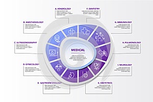 Infographic Medical template. Icons in different colors. Include Venerology, Anesthesiology, Oncology, Gynecology and