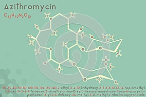 Infographic of the molecule of Azithromycin