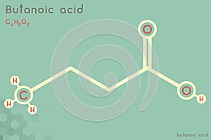 Infographic of the molecule of Butanoic acid