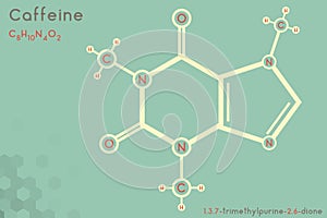 Infographic of the molecule of Caffeine