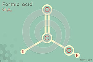 Infographic of the molecule of Formic acid