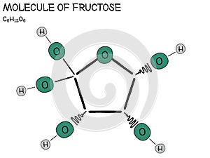 Infographic of the molecule of Fructose