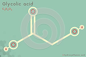 Infographic of the molecule of Glycolic acid