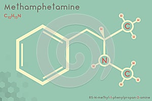 Infographic of the molecule of Methamphetamine
