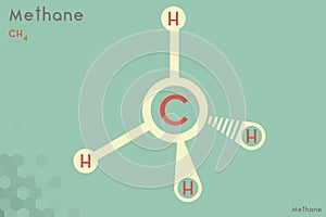 Infographic of the molecule of Methane