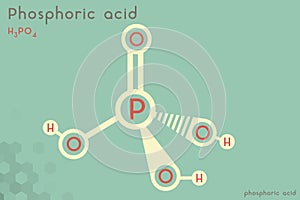Infographic of the molecule of Phosphoric acid