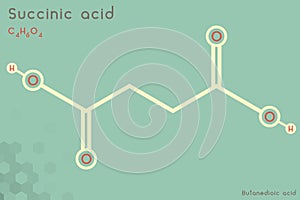 Infographic of the molecule of Succinic acid