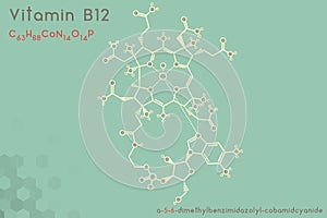 Infographic of the molecule of Vitamin B12