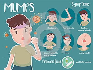 Infographic of Mumps