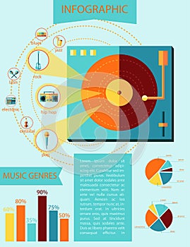 Infographic. music genres