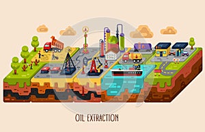 Infographic of oil extraction photo