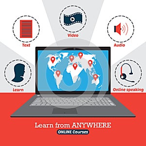 Infographic of online courses. Learn from anywhere photo