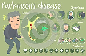 Infographic of Parkinson`s disease photo