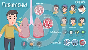 Infographic of Pneumonia disease