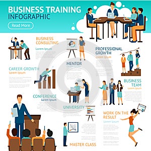 Infographic Poster Of Business Training