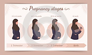 Infographic of pregnancy stages. Silhouette of arab woman in hijab. Vector illustration in flat style.
