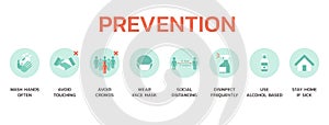 Infographic prevention Covid-19 or Coronavirus