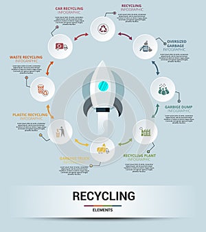 Infographic Recycling template. Icons in different colors. Include Recycling, Trash Container, Burnable Trash, Oversized