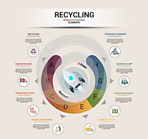 Infographic Recycling template. Icons in different colors. Include Recycling, Trash Container, Burnable Trash, Oversized