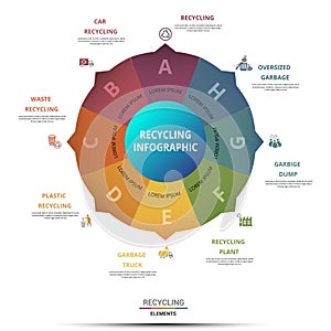 Infographic Recycling template. Icons in different colors. Include Recycling, Trash Container, Burnable Trash, Oversized