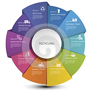 Infographic Recycling template. Icons in different colors. Include Recycling, Trash Container, Burnable Trash, Oversized