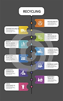 Infographic Recycling template. Icons in different colors. Include Recycling, Trash Container, Burnable Trash, Oversized