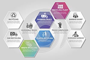 Infographic Recycling template. Icons in different colors. Include Recycling, Trash Container, Burnable Trash, Oversized