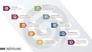 Infographic Recycling template. Icons in different colors. Include Recycling, Trash Container, Burnable Trash, Oversized Garbage