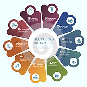 Infographic Recycling template. Icons in different colors. Include Recycling, Trash Container, Burnable Trash, Oversized Garbage