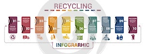 Infographic Recycling template. Icons in different colors. Include Recycling, Trash Container, Burnable Trash, Oversized Garbage