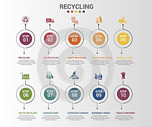 Infographic Recycling template. Icons in different colors. Include Recycling, Trash Container, Burnable Trash, Oversized Garbage