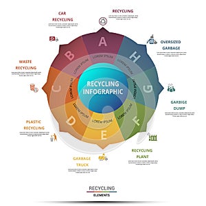 Infographic Recycling template. Icons in different colors. Include Recycling, Trash Container, Burnable Trash, Oversized Garbage