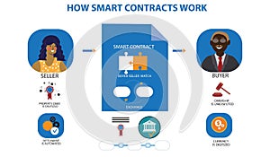 How smart contracts work infographic photo