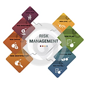 Infographic Risk Management template. Icons in different colors. Include Market Trend, Risk Investment, Capital, Identification