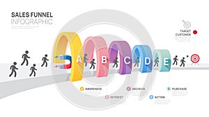 Infographic Sales funnel diagram template for business. Modern Timeline inbound step, digital marketing data, presentation vector