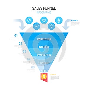 Infographic Sales funnel diagram template for business. Timeline 5 step arrows level, marketing data, presentation vector