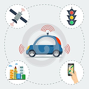 Infographic of self driving car