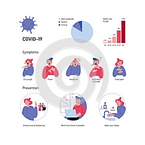 Infographic set about Covid-19