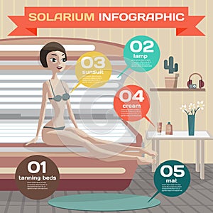 Infographic set with elements solarium. Young woman tanning