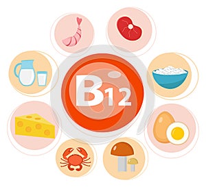 Infographic set of vitamin B12. Healthy lifestyle and diet vector concept. Vector illustration.