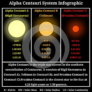 Alpha Centauri Triple Star System Infographic Explained