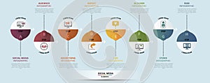 Infographic Social Media template. Icons in different colors. Include Like, Audience, Boosted Post, Feed and others