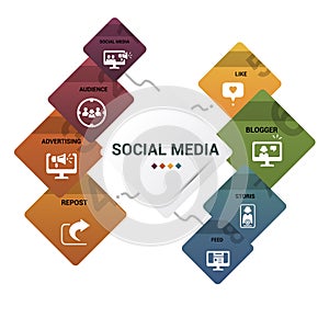 Infographic Social Media template. Icons in different colors. Include Like, Audience, Boosted Post, Feed and others