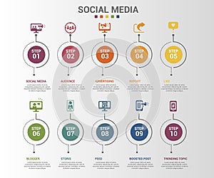 Infographic Social Media template. Icons in different colors. Include Like, Audience, Boosted Post, Feed and others photo