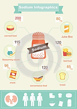 Infographic of sodium